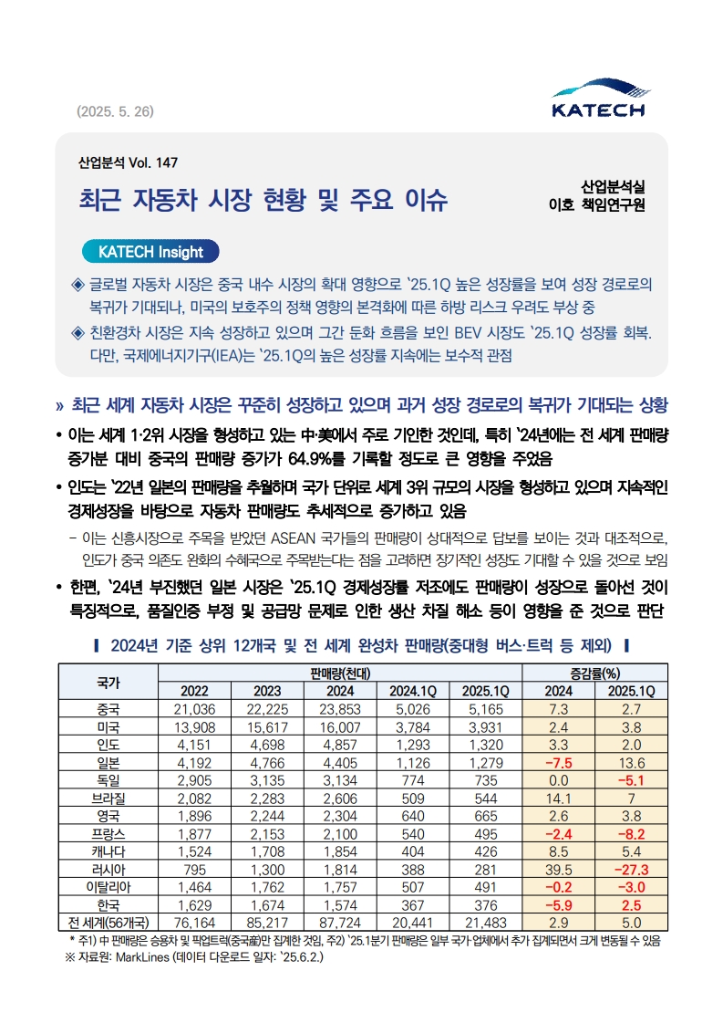 file_202506120812109001_(산업분석 Vol. 147) 최근 자동차 시장 현황 및 주요 이슈(수정)_1.jpg